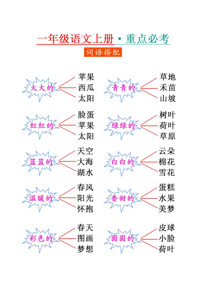 9.16 一上语文-重点必考-词语搭配_01